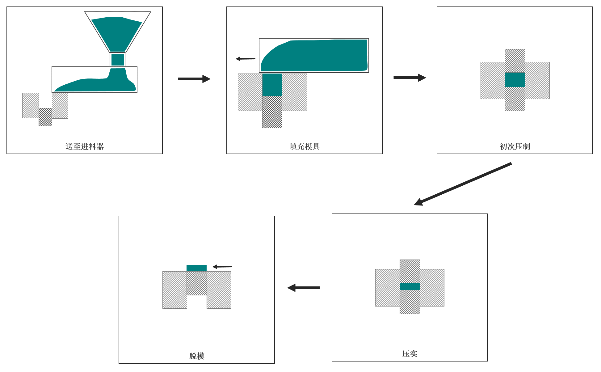 新应用案例——模具填充操作的设计空间开发